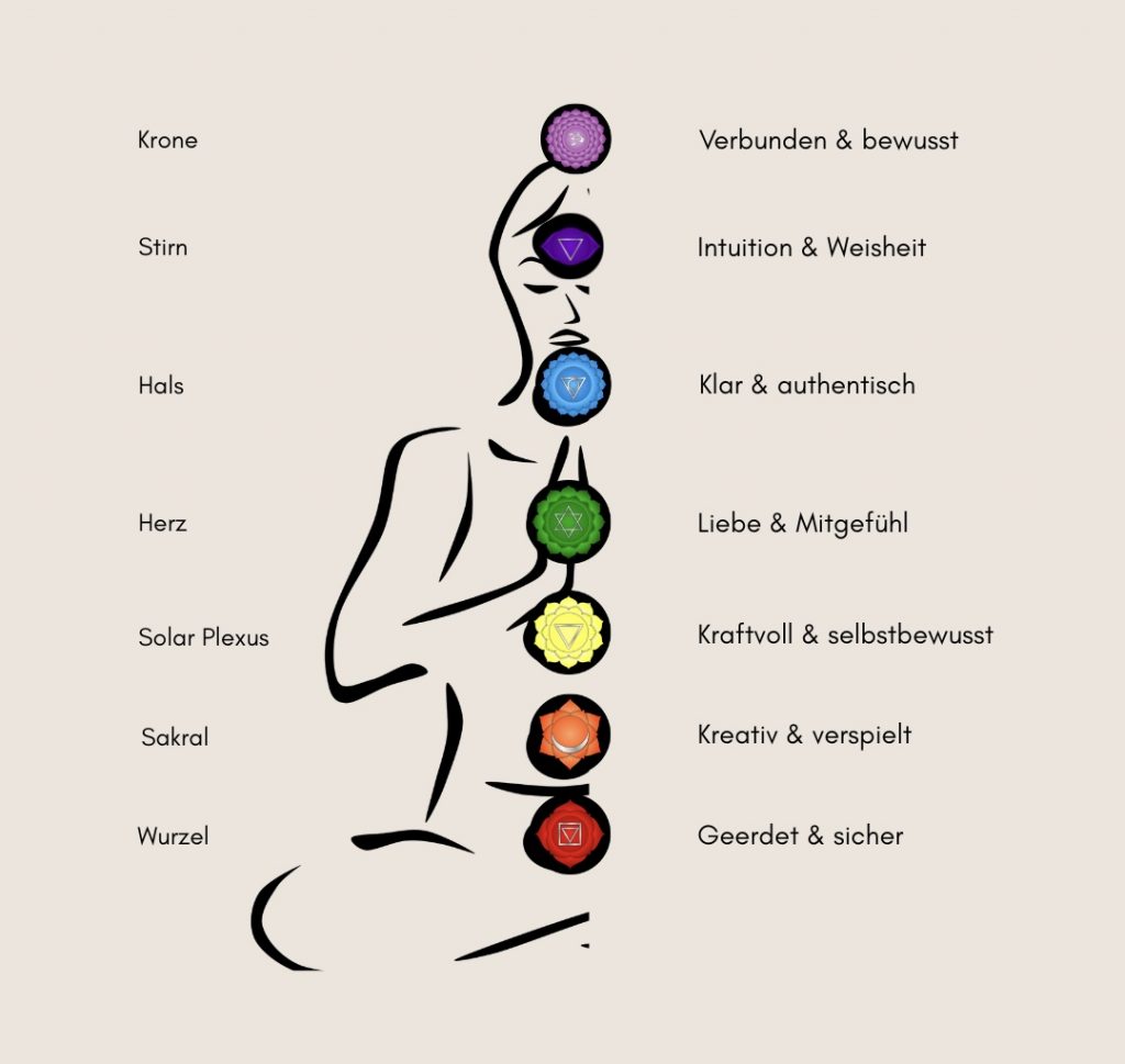 Aura-Reading
